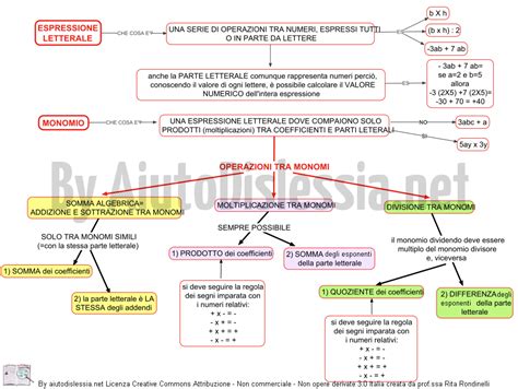 Ma oggigiorno esistono, fortunatamente, strumenti online per aiutarci ad uscire da queste situazioni. Algebra (espressioni letterali) 3ª Media | AiutoDislessia.net