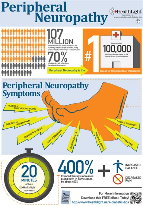 Damaged nerve fibers are more likely to become overactive and misfire. Peripheral Neuropathy | Peripheral neuropathy, Diabetic ...