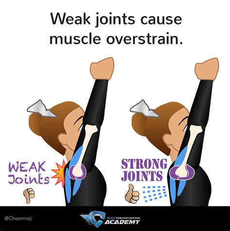 Backspot cheer technique Cheerleading Workouts, School Cheerleading