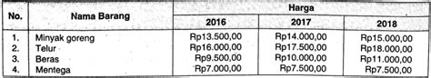 ✔ harga tidak termasuk postage (harga postage berubah mengikut berat barang tempahan & bergantung kpd kenaikan kadar harga postage pihak pos laju). Perhatikan tabel berikut! Daftar Nama Barang dan Harga ...