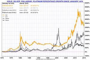 Gold And Silver Year 2014 In Review Goldbroker Com