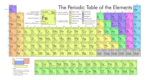 Fileperiodic Table Largepng