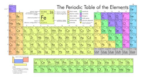 Large Print Periodic Table Printable Periodic Tables 8 Best Printable