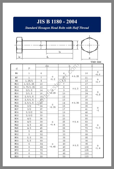 Hexagon Bolt Archives Page 2 Of 8 Fasteners Bolt Nut Screw
