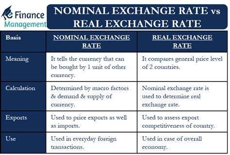 Real Vs Nominal Exchange Rate All You Need To Know