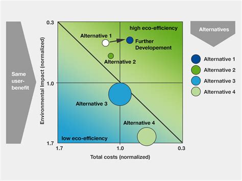 Measuring Sustainability Part III How A Sustainability Index Can Optimize Decision Making