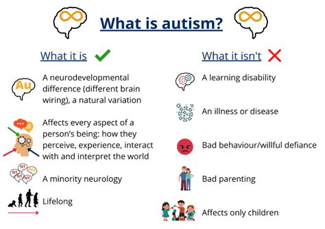 What Is Autism Living Options Devon