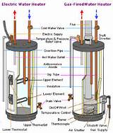 Pressure Pump Installation Guide Pictures