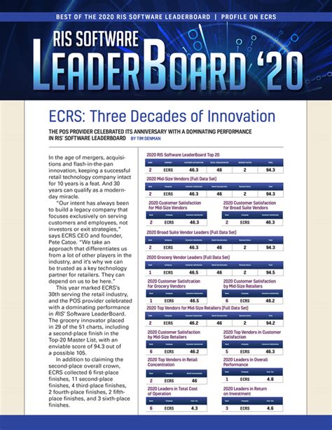 Ecrs Three Decades Of Innovation Ecrs