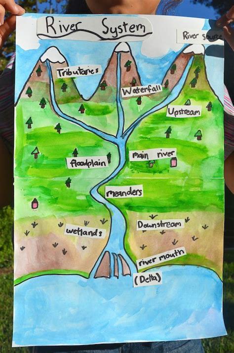 Geographical Words To Describe A River Kennagrospencer