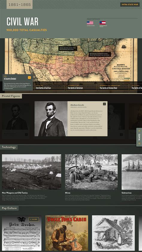 Interactive History Timeline Of American Wars Mw17 Museums And The