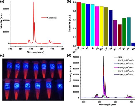 A Complex 1′s Solid Emission Spectrum Under The Excitation Of 380 Nm B