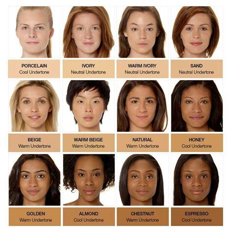 Types Of Skin Tones Human Skin Color Skin Color Chart Skin Color
