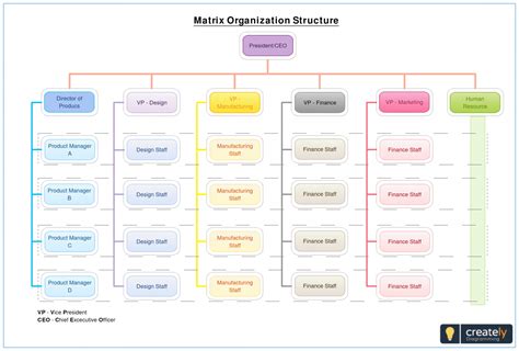 Cara Menghitung Ukuran Kolom Struktur Organisasi Perusahaan Dagang
