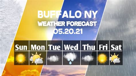 Weather Forecast Buffalo New York Buffalo Weather Forecast 05202021