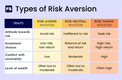 Understanding The Opposite Of Risk Averse In 4 Easy Steps