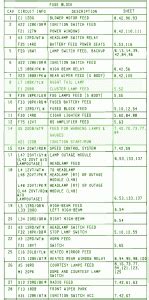 Rear brake & turn signal lamps out my 1993 mark viii rear brake and turn signal lamps are not working. 1993 Chrysler Lebaron Convert Fuse Box Diagram - Auto Fuse ...