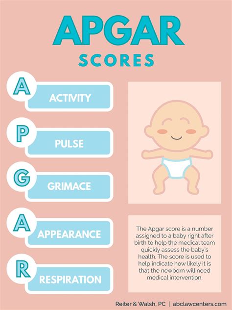 What Are Apgar Scores And What Do They Indicate About The Health Of