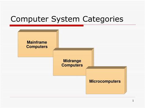Ppt Computer System Categories Powerpoint Presentation Free Download