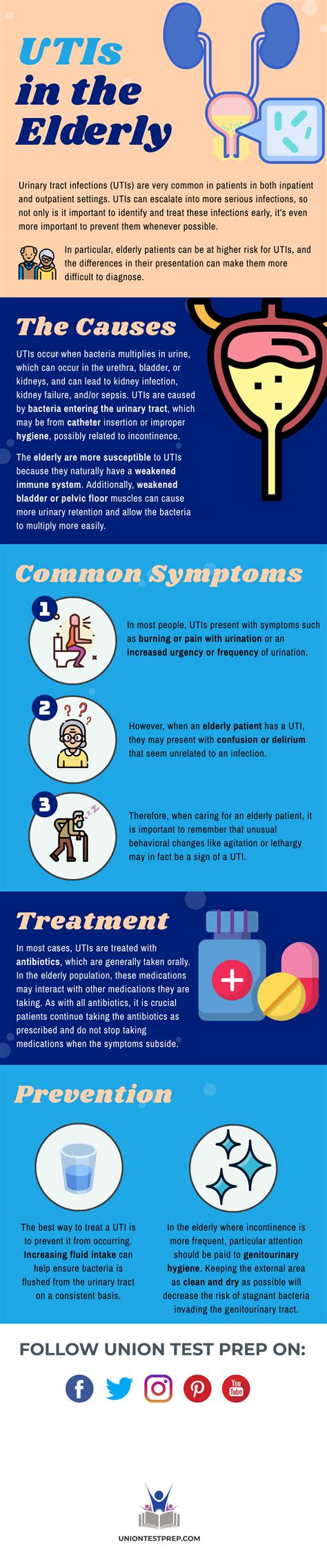 Utis In The Elderly Nursing Mnemonics Geriatric Nursing Union Test Prep