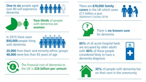 Dementia Care South Tyneside And Sunderland Nhs Foundation Trust