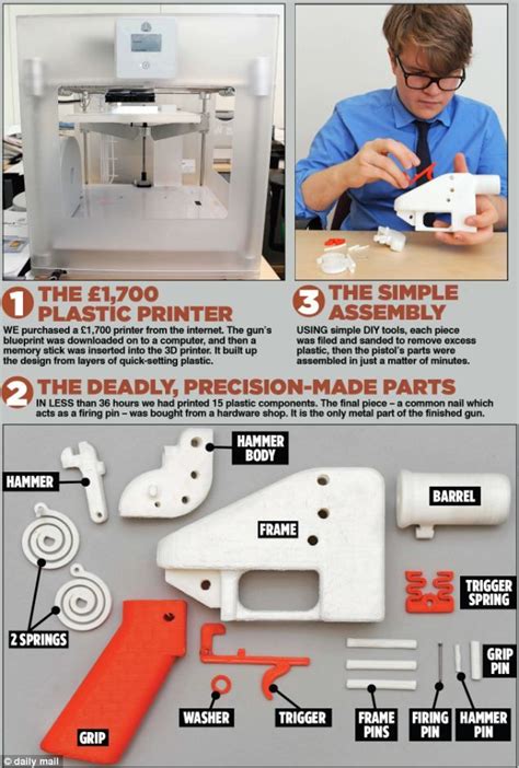 3d printer gun schematic