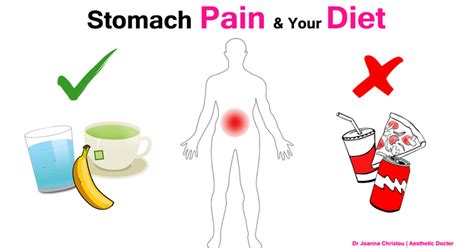 Stress Series 3 Stomach Pain And Diet Dr Joanna Christou