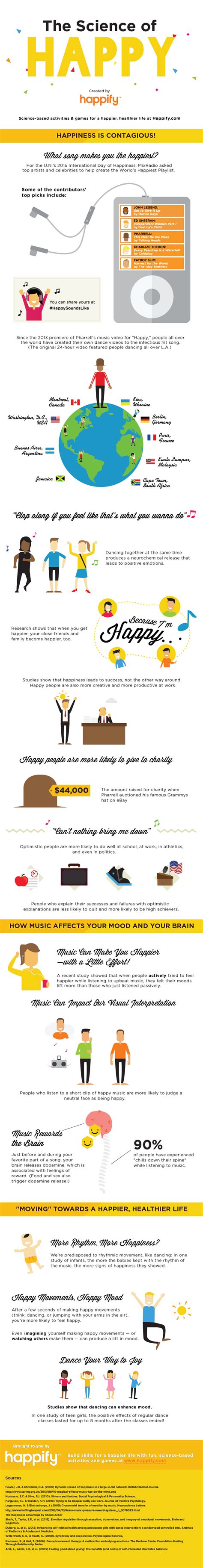Happy Habits of Happy People | JobCluster.com Blog