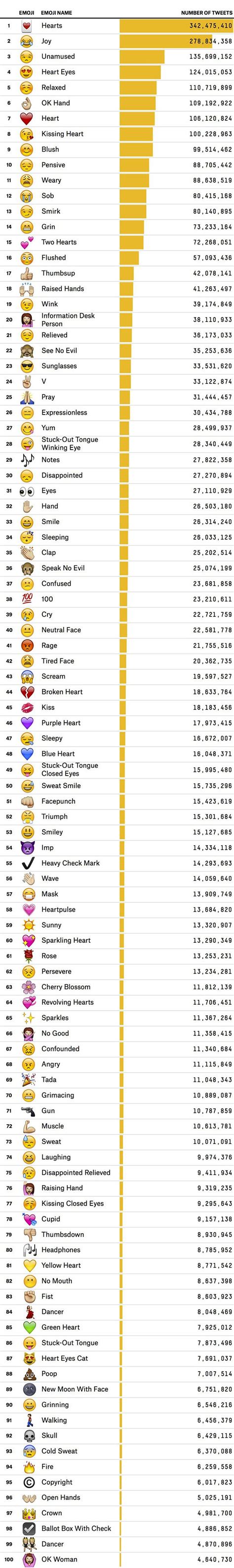 The 100 Most Used Emojis On Twitter Gizmodo Australia