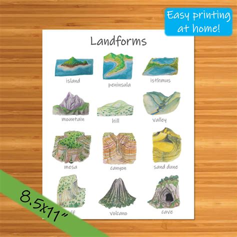 Landforms For Kids Clipart
