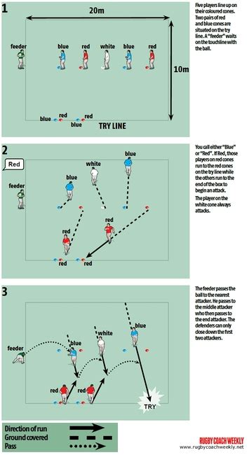 Rugby Coach Weekly Rugby Passing And Ball Handling Drills Improve