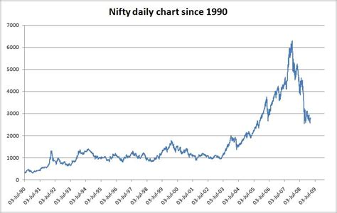Nse Stock Options Historical Data