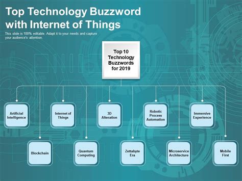 Top Technology Buzzword With Internet Of Things Ppt Powerpoint