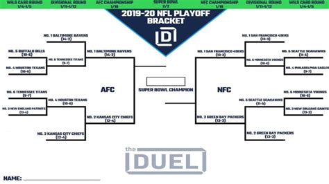 The nfl playoff bracket for 2020 was finalized after the 49ers beat the seahawks on sunday night football to close the regular season. Printable NFL Playoff Bracket 2020