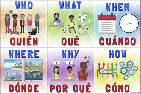 Question Words Poster Bilingual Spanishenglish Word Poster