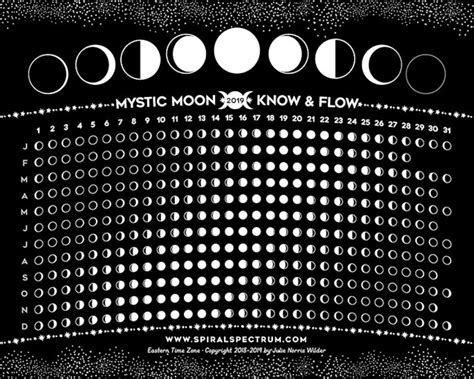 2020 Simple Moon Phase Chart 8 X 10 Lunar Phase Etsy