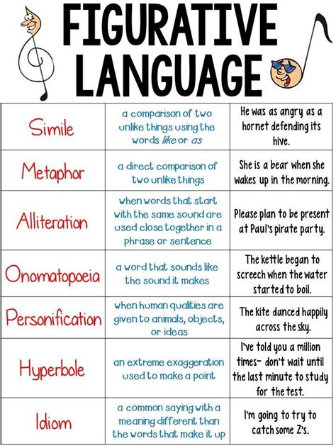 This Figurative Language Anchor Chart Is Designed For Upper Elementary
