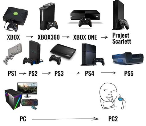 Meme Ps5 Y Xbox Memes Divertidos