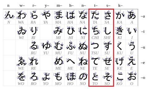 Lesson 2 Hiragana Sa ~ To Doubled Consonants Pigcow Translations