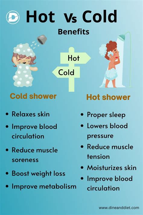 Hot Vs Cold Shower Cold Shower Taking Cold Showers Benefits Of Cold