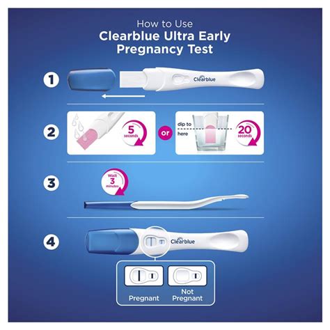 Buy Clearblue Early Detection Pregnancy Test 3 Pack Online At Chemist