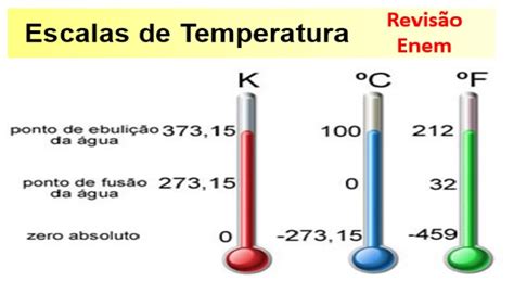 Escala Termometrica De Fahrenheit Chefli