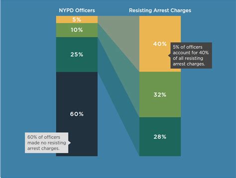 Prison Planet Com More Power For Bad Cops NYPD Head Supports Raising Resisting Arrest To A