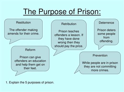Ppt Punishment Rehabilitation And Reducing Crime Powerpoint
