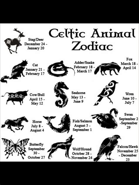 Pin by Thyme Derby on Random | Celtic animals, Celtic, Zodiac