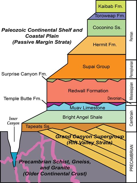 Divergent Plate BoundaryPassive Continental Margins Geology U S