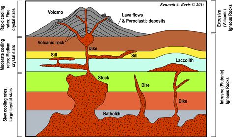 Types Of Volcano With Example Volcano Erupt
