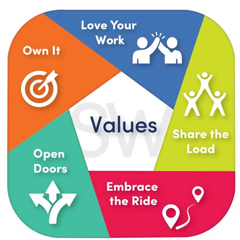 Australia's best kept accounting secret - SW Accountants & Advisors