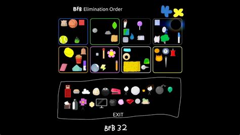 Bfb Elimination Order Bfb 1 100 Youtube