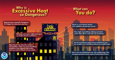 Knowing the signs of frostbite in the early stages can help you to avoid permanent damage to your skin and. Extreme Heat | Plan RVA